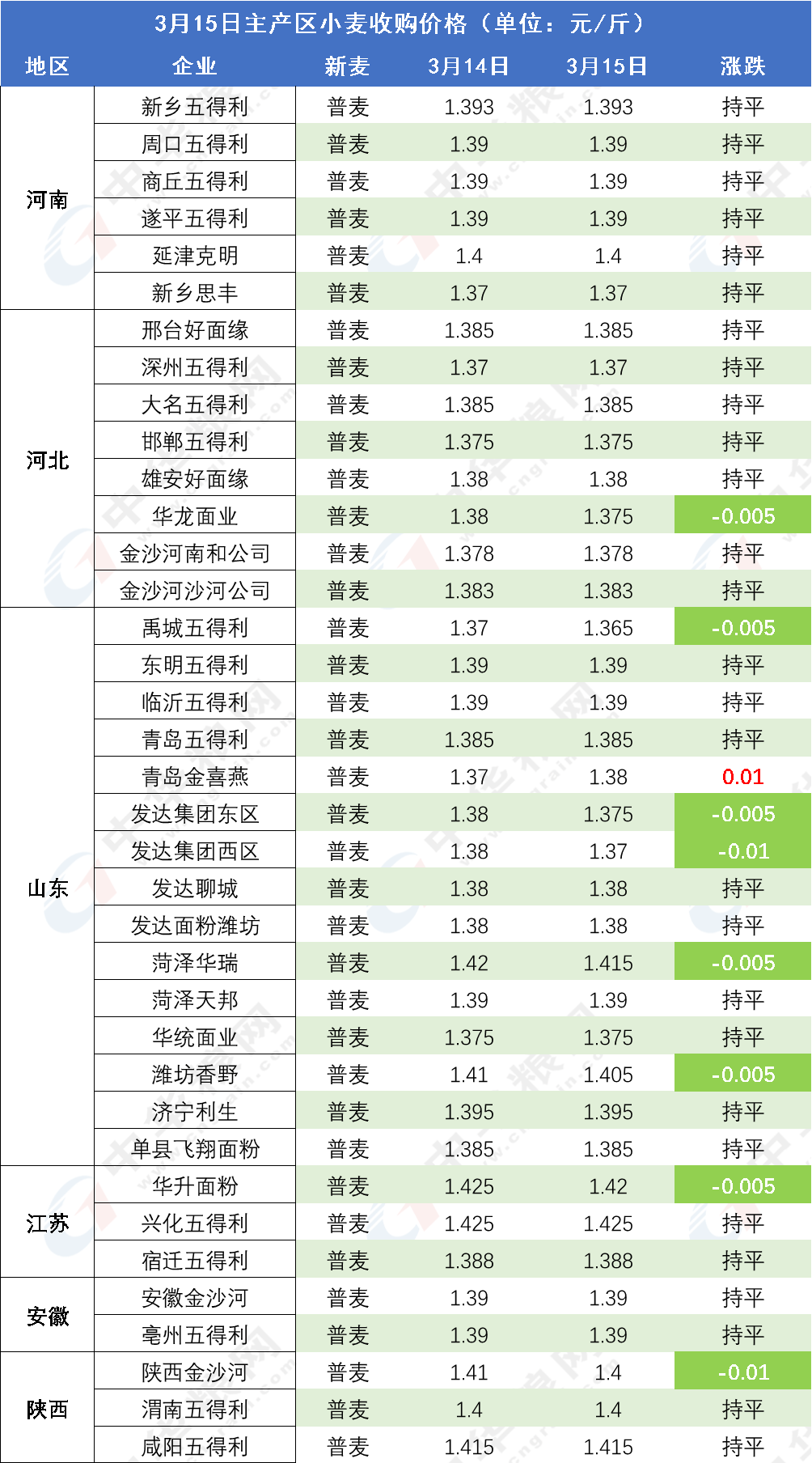 国储小麦拍卖中央储备小麦拍卖资质又放开了！！,第4张