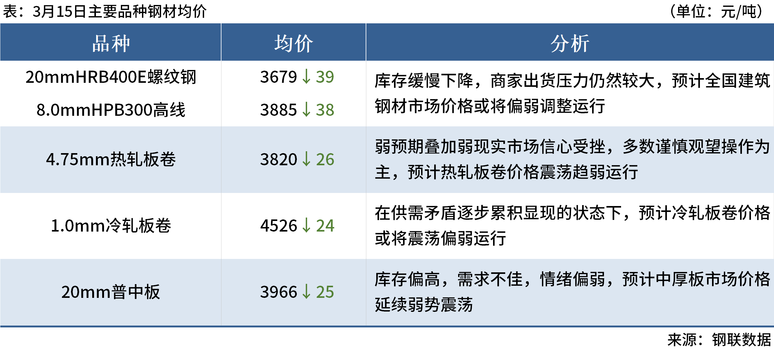 山东钢厂事件Mysteel早读：多地钢协倡议控产，山东钢厂抵制恶意做空,第9张