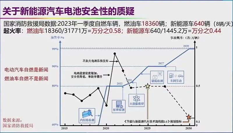 引用数据有误？欧阳明高院士回应新能源汽车质疑引争议