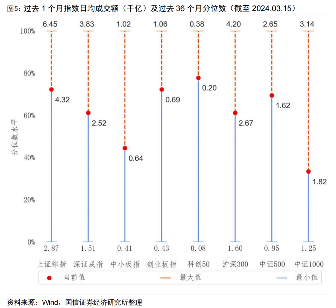 首只两千亿&第五只千亿股基ETF诞生【国信金工】