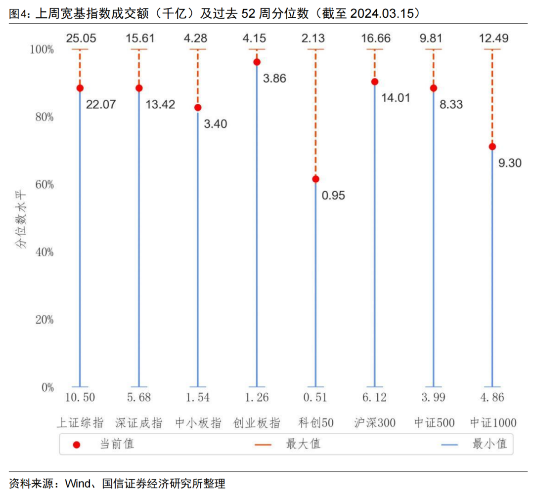 首只两千亿&第五只千亿股基ETF诞生【国信金工】
