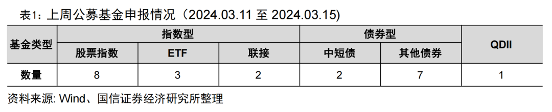 首只两千亿第五只千亿股基ETF诞生【国信金工】