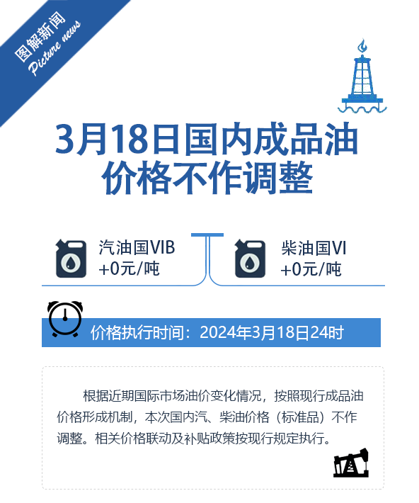 今晚,油价要降了重要通知！今晚，油价不作调整,第3张