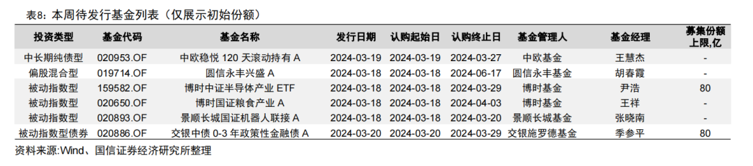 首只两千亿&第五只千亿股基ETF诞生【国信金工】