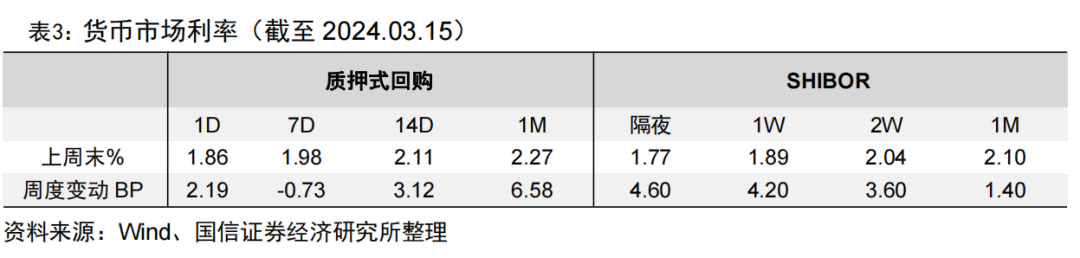 首只两千亿&第五只千亿股基ETF诞生【国信金工】