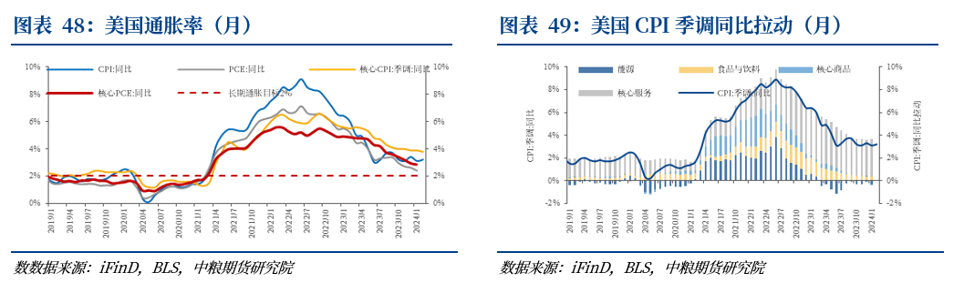 【中粮视点】海外宏观：美国CPI、美国零售销售、俄罗斯总统选举,第2张