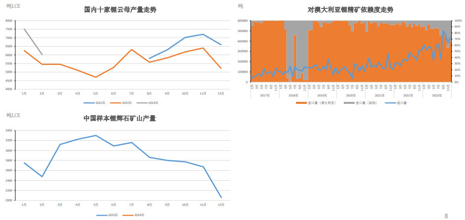碳酸锂价格走势图2021 62d2-6b4d09e66256da7116e6291d159cf886.png