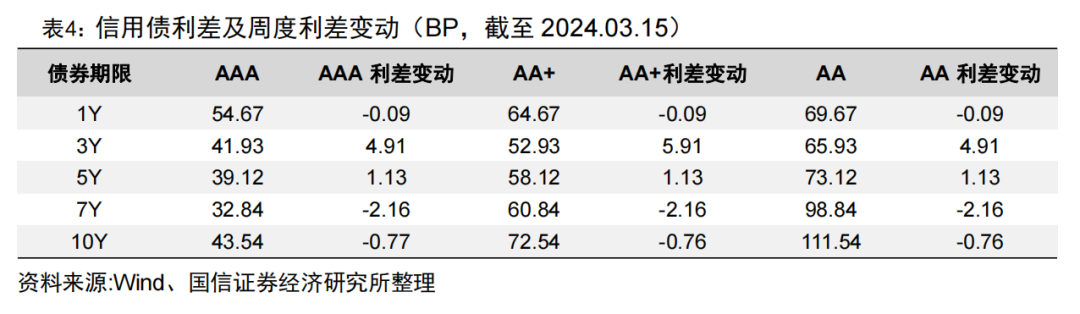 首只两千亿&第五只千亿股基ETF诞生【国信金工】
