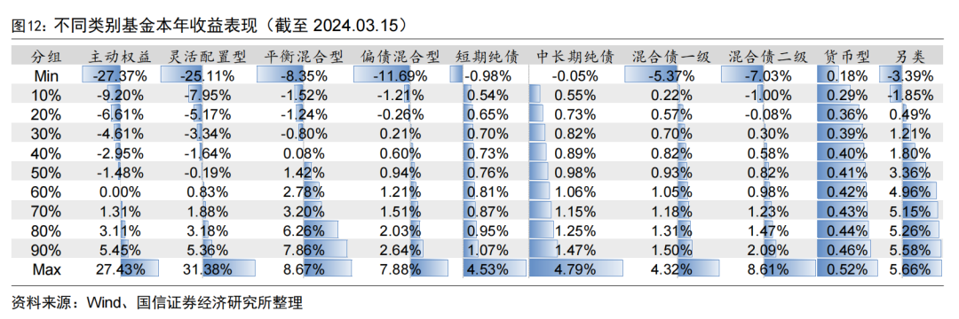 首只两千亿&第五只千亿股基ETF诞生【国信金工】
