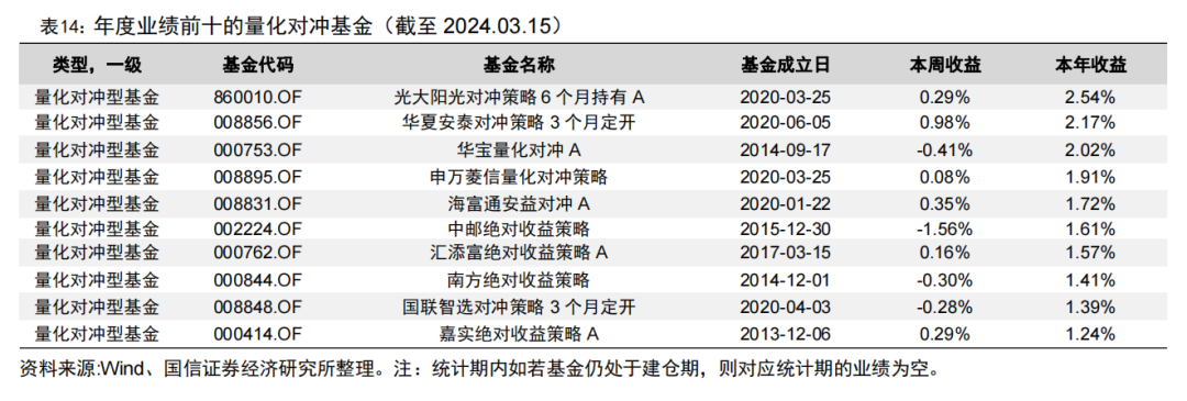 首只两千亿&第五只千亿股基ETF诞生【国信金工】