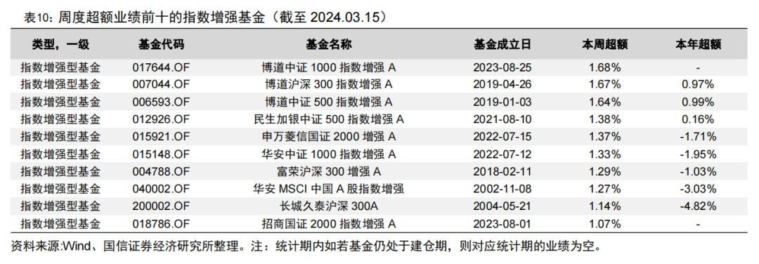 首只两千亿&第五只千亿股基ETF诞生【国信金工】