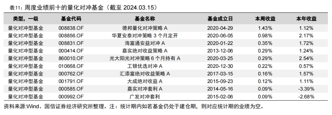 首只两千亿&第五只千亿股基ETF诞生【国信金工】