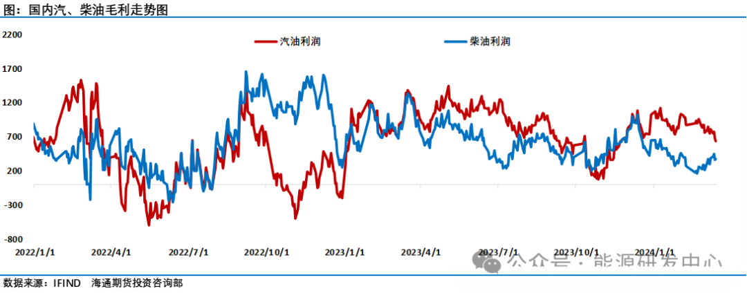 {}预期推动油价强势突破，需注意情绪降温后油价仍可能有震荡反复,第4张