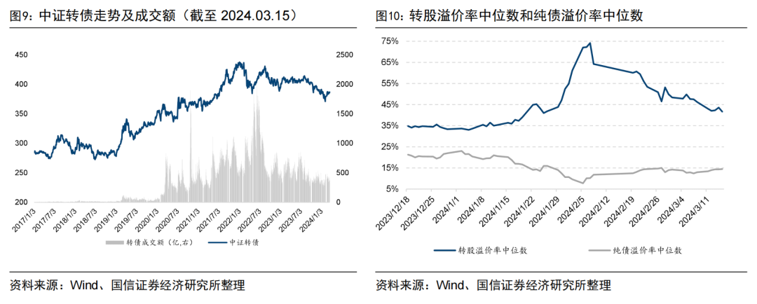 首只两千亿&第五只千亿股基ETF诞生【国信金工】
