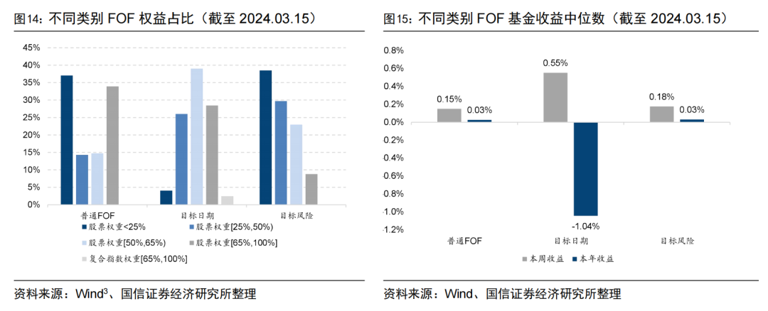 首只两千亿&第五只千亿股基ETF诞生【国信金工】
