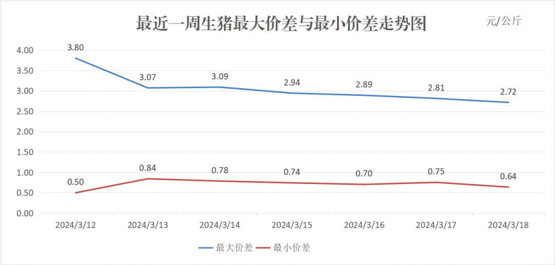 {}每日猪讯3.18,第8张