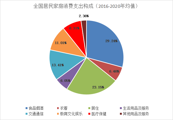 {}CPI预期上调：对大宗商品有哪些影响？,第4张