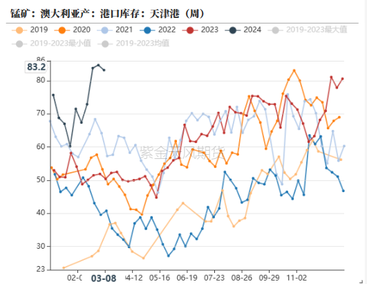 云评论 | 铁合金：飓风冲击下的澳洲锰矿