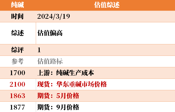 大宗商品价格未来预测目前大宗商品的估值走到什么位置了？3-19,第19张