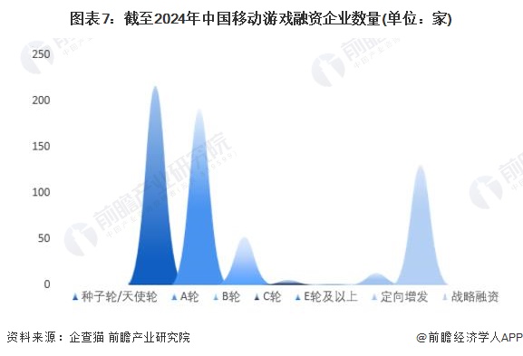 注:上述企业为存续和在业的企业。