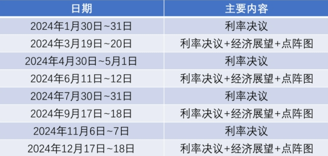 原油后续走势【原油二季报】宏观地缘加持，波动有望放大,数据来源：紫金天风期货研究所,第13张