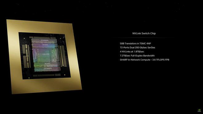 英伟达发布Blackwell架构GPU:包括B200和GB200,大幅提升AI计算性能