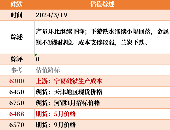 大宗商品价格未来预测目前大宗商品的估值走到什么位置了？3-19,第22张