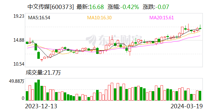 中文传媒：拟6.41亿元收购朗知传媒58%股份