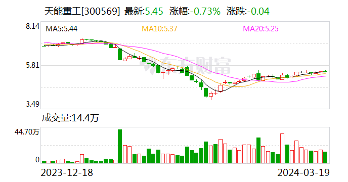 天能重工：郑旭拟减持不超过2%