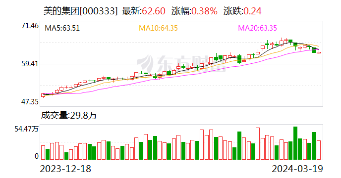 亿纬储能&美的武汉制冷12MWh分布式储能运营项目正式投运