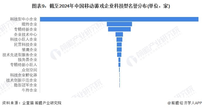 注:上述企业为存续和在业的企业;2)上述统计未剔除重复值,同一个企业可以同为科技型中小企业和专精特新企业。