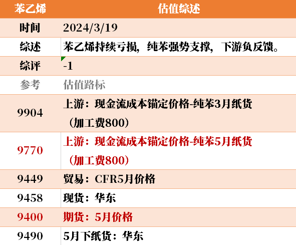 大宗商品价格未来预测目前大宗商品的估值走到什么位置了？3-19,第15张