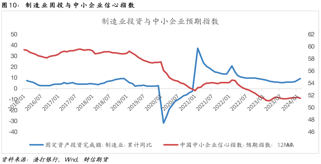 钢材负偏差什么意思钢材：负反馈压力有所释放，短期关注交割博弈,第12张