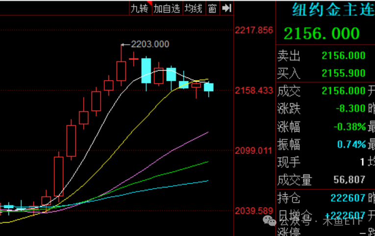 这类ETF，投起来可能比你想象的要难一点