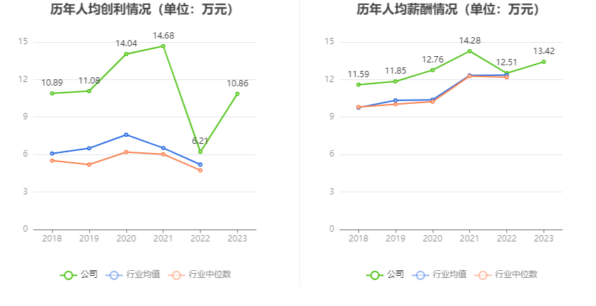 天润工业：2023年净利同比增长91.96% 拟10派2.3元