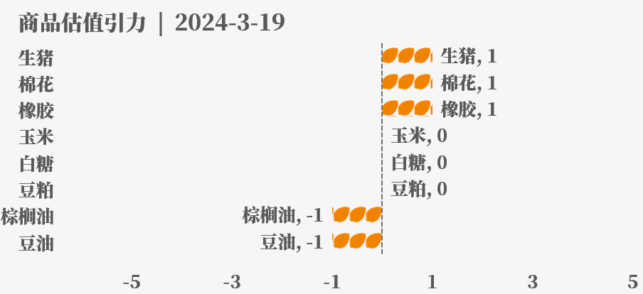 大宗商品价格未来预测目前大宗商品的估值走到什么位置了？3-19,第35张