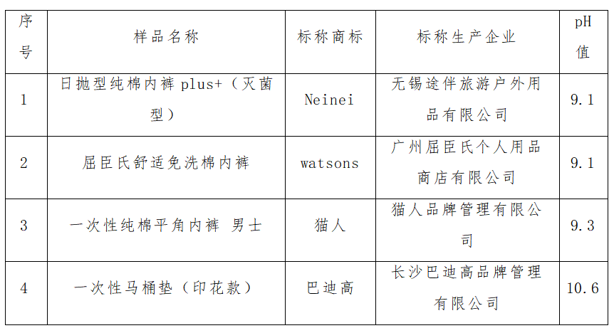 pH值大于9.0的样品测试结果