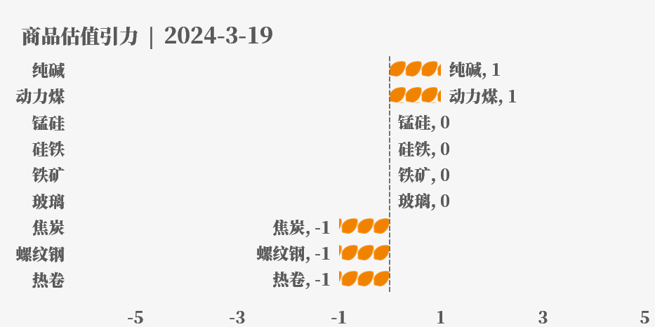 大宗商品价格未来预测目前大宗商品的估值走到什么位置了？3-19,第18张