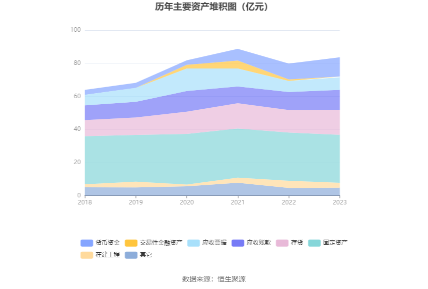 天润工业：2023年净利同比增长91.96% 拟10派2.3元