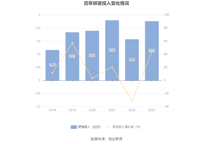 天润工业：2023年净利同比增长91.96% 拟10派2.3元