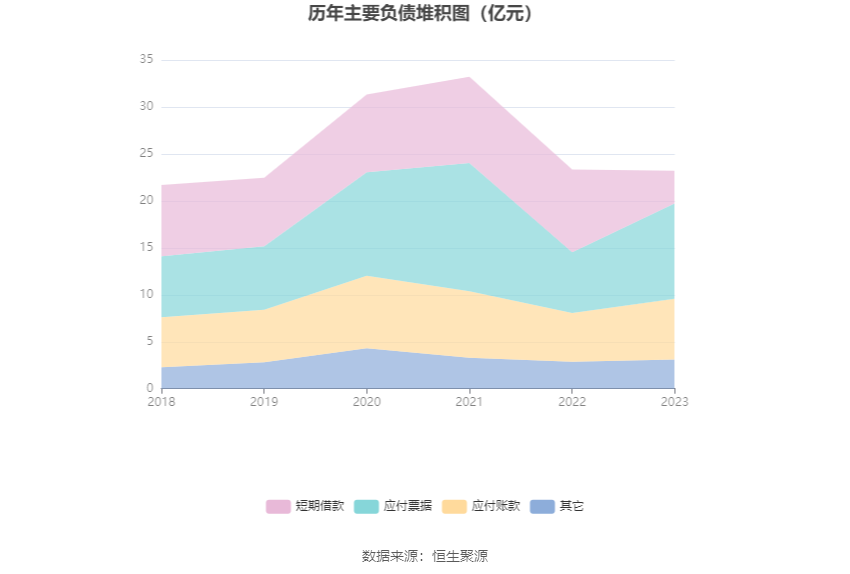 天润工业：2023年净利同比增长91.96% 拟10派2.3元