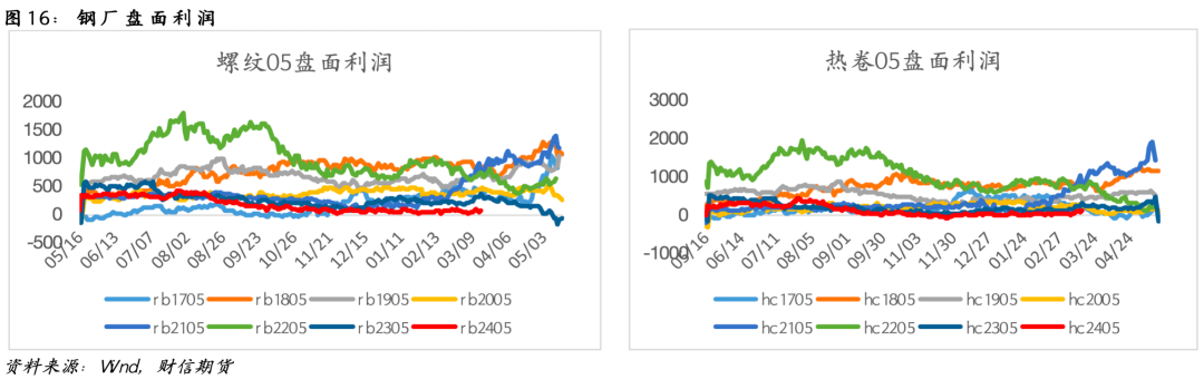 钢材负偏差什么意思钢材：负反馈压力有所释放，短期关注交割博弈,第19张