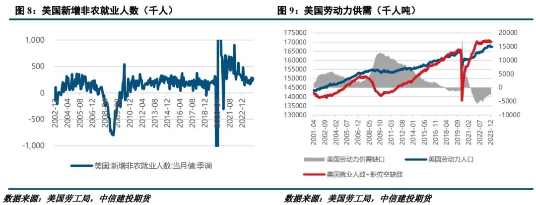 有色镍价走势建投有色·近期镍价驱动因素复盘与后市展望,第7张