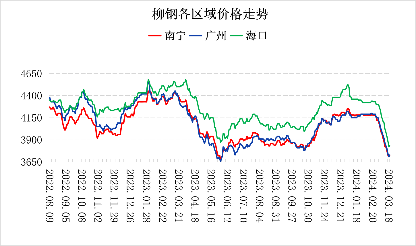 南宁建材市场地址南宁建材价格上涨市场成交火爆,第2张