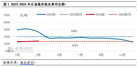 3月份上涨的股票3月上旬跌宕起伏后市或存上行空间,第3张