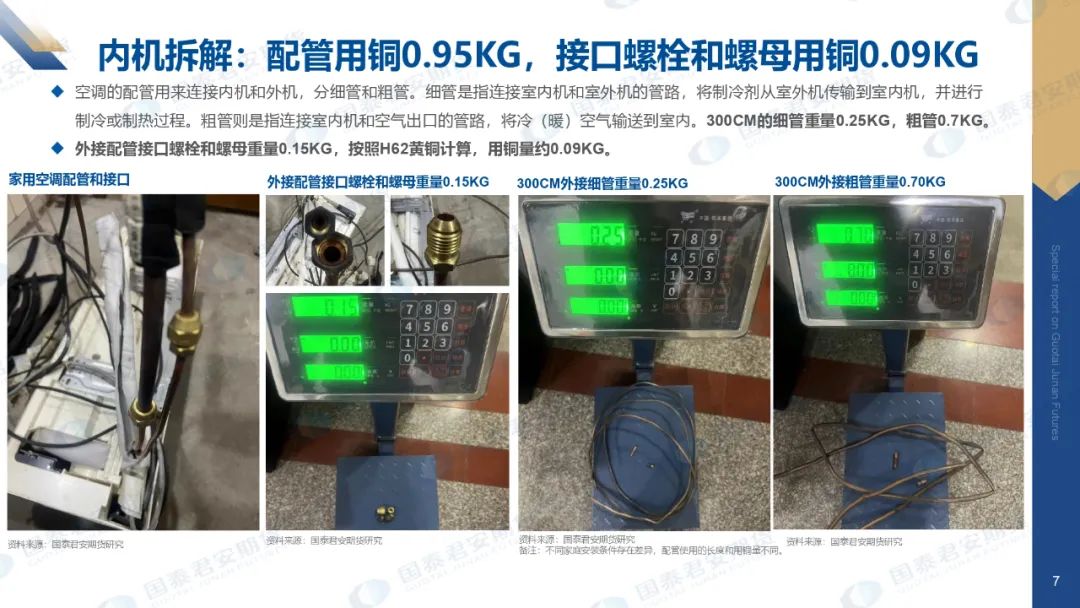 {}专题报告|空调拆解：家用空调单位用铜知多少？——“高铜价背景下，全球供需逻辑再演绎”之再生铜篇,第8张