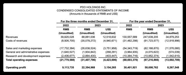 Q4净利同比翻倍！拼多多盘前涨超17% 券商关注跨境电商四主线