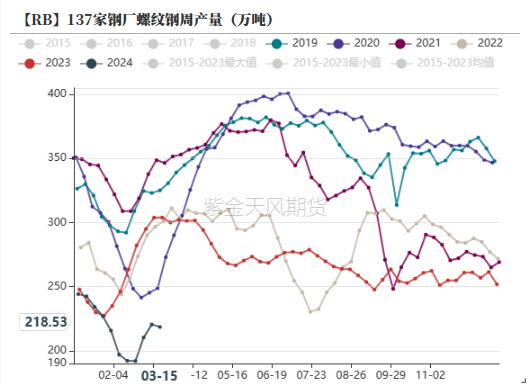 铁合金停产【铁合金二季报】盼望着，盼望着，春天没来,第21张