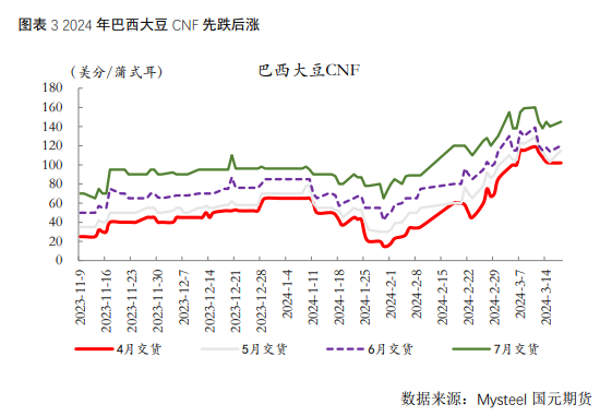 豆粕cbot【豆粕】成本支撑有限，缺乏持续性走高驱动,第5张