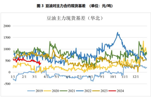 关联品种豆油所属公司:国贸期货